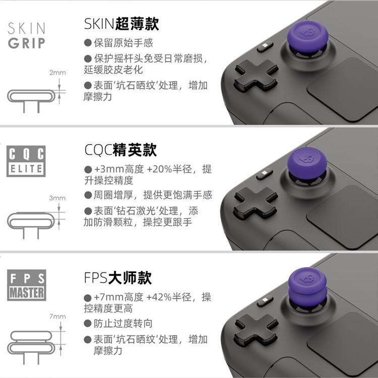 Skull&Co. Thumb Grip Set Caps  - Board Game Steam บทวิจารณ์และราคา